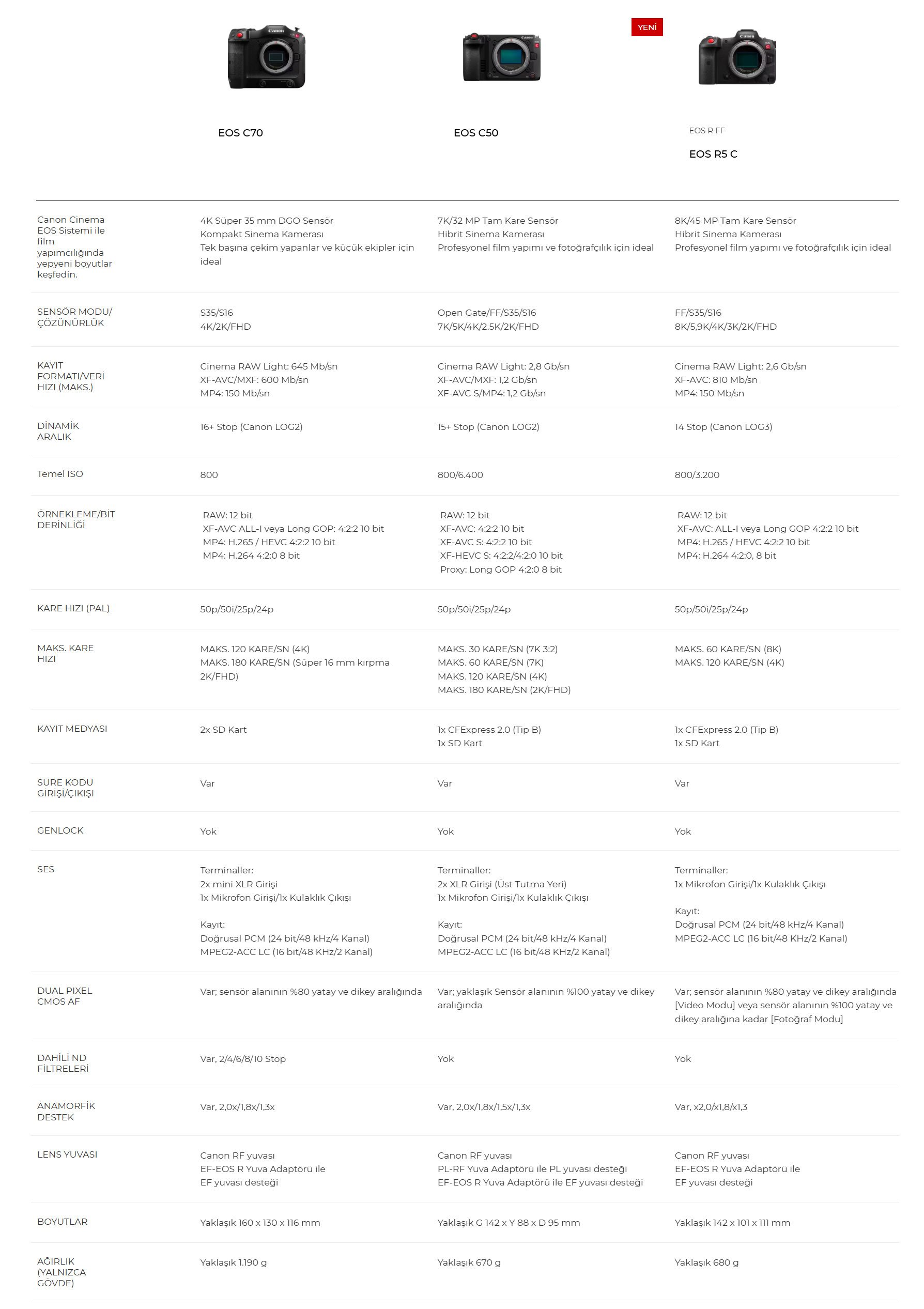 Canon EOS C50 Karşılaştırma Ak Elektronik